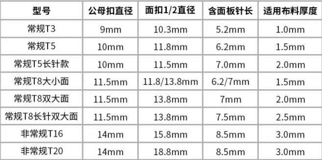 四合扣規格 四合扣